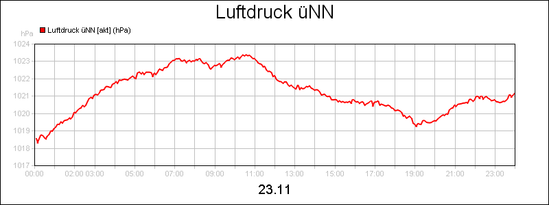 line diagram