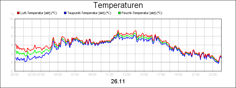 line diagram