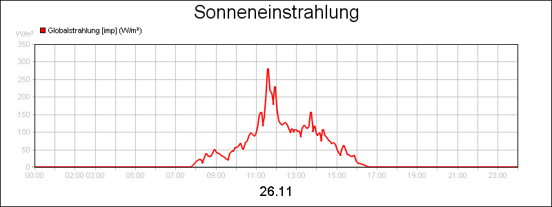 line diagram