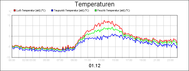 line diagram