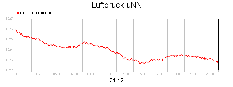line diagram