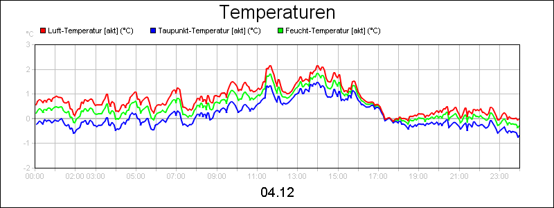 line diagram