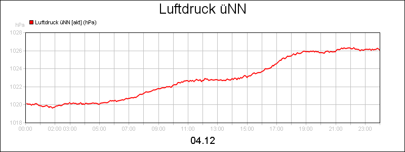line diagram