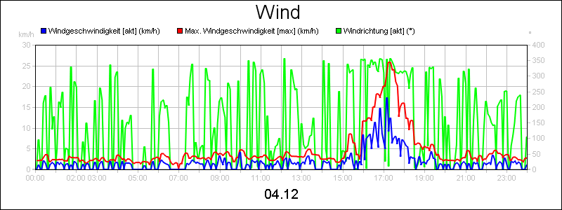 line diagram