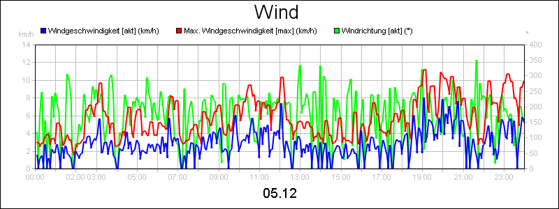 line diagram