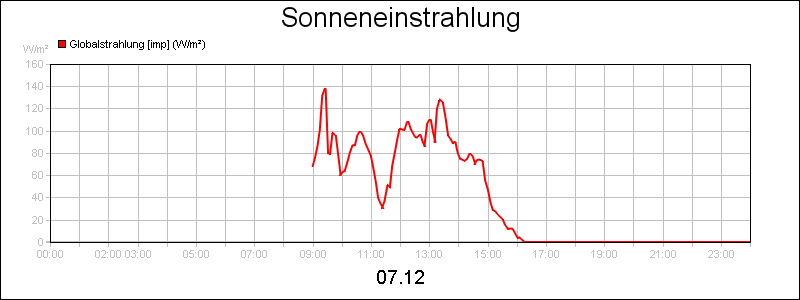 line diagram
