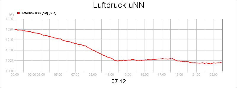 line diagram