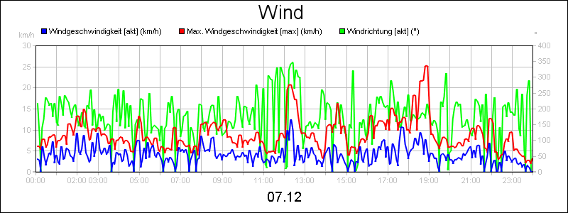 line diagram