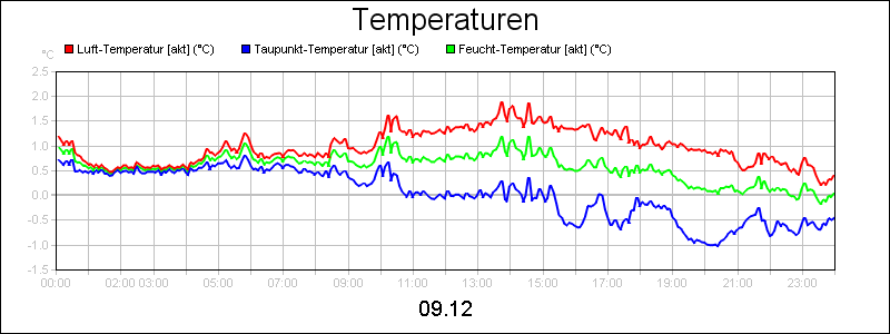 line diagram