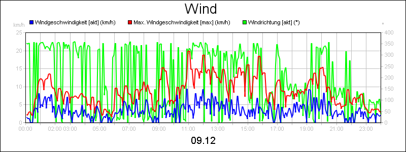 line diagram