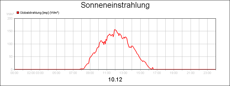 line diagram