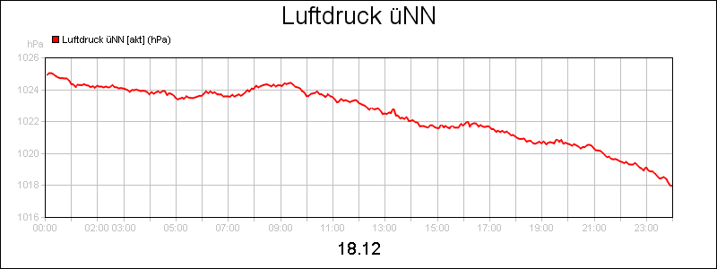 line diagram