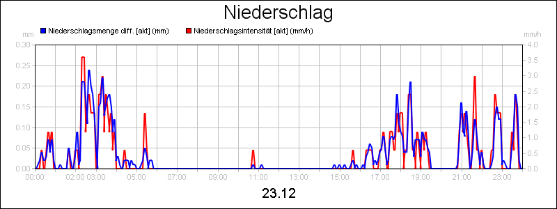 line diagram