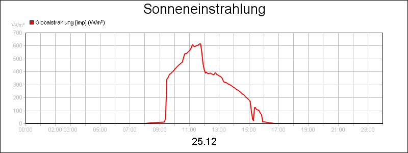 line diagram