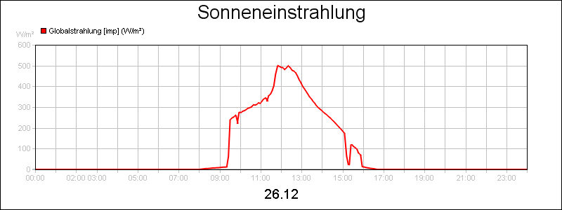 line diagram