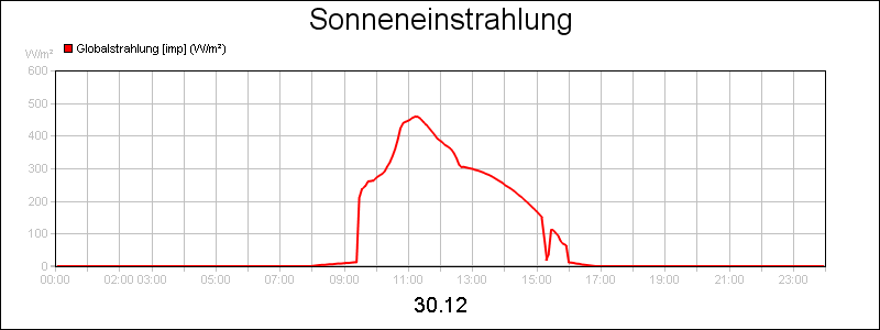 line diagram