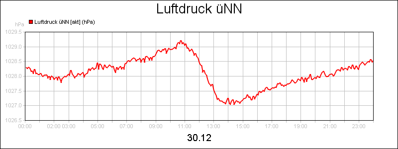 line diagram
