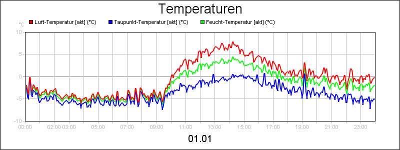 line diagram