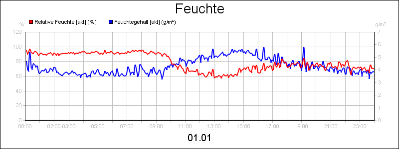 line diagram