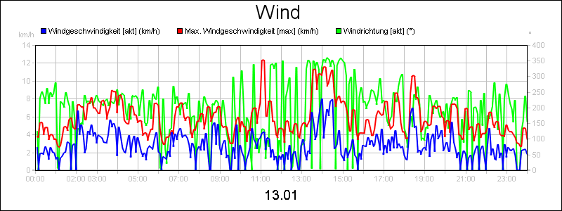 line diagram