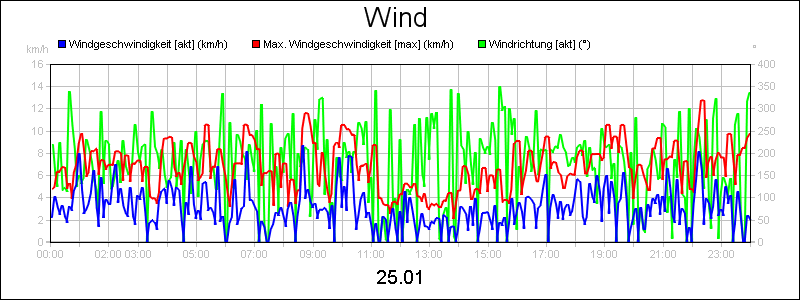 line diagram