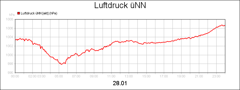 line diagram