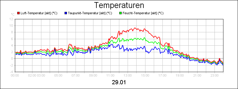 line diagram