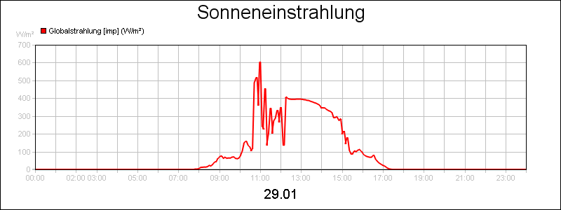 line diagram