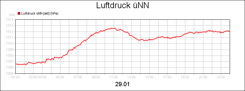 line diagram