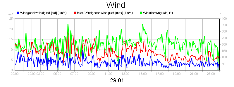 line diagram