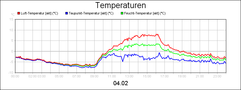 line diagram