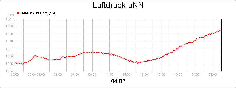 line diagram