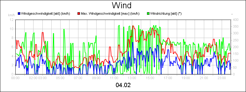 line diagram