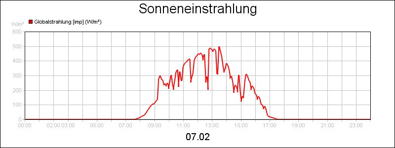 line diagram