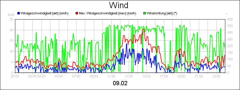 line diagram