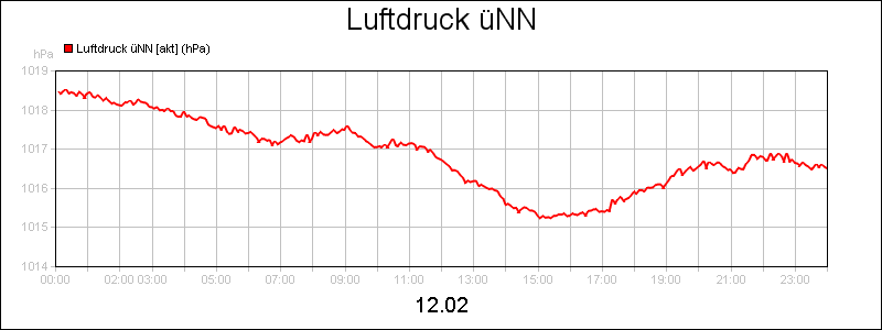 line diagram