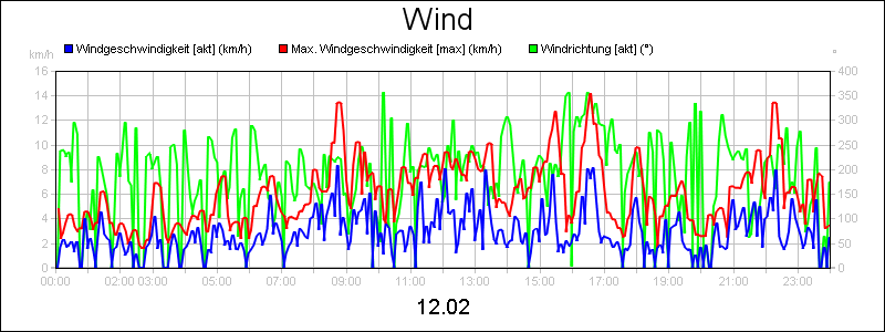 line diagram