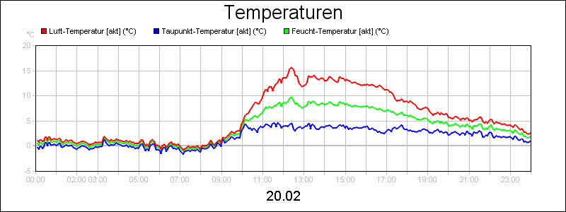 line diagram