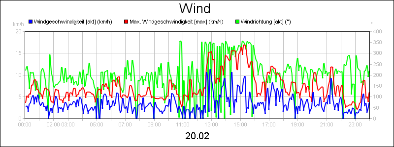 line diagram