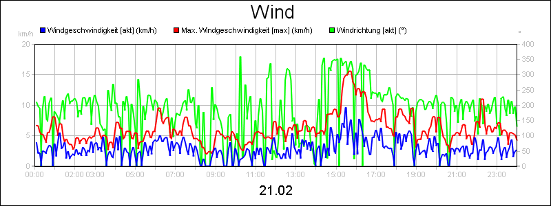 line diagram