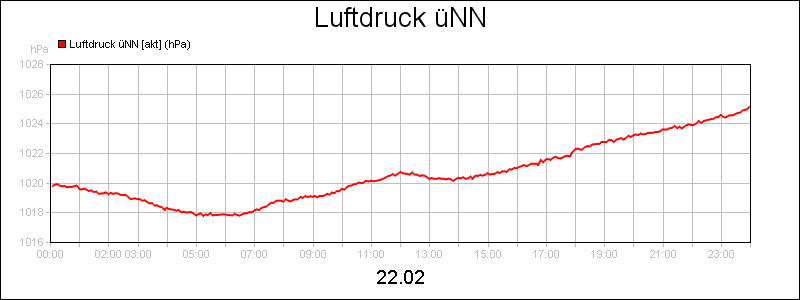 line diagram