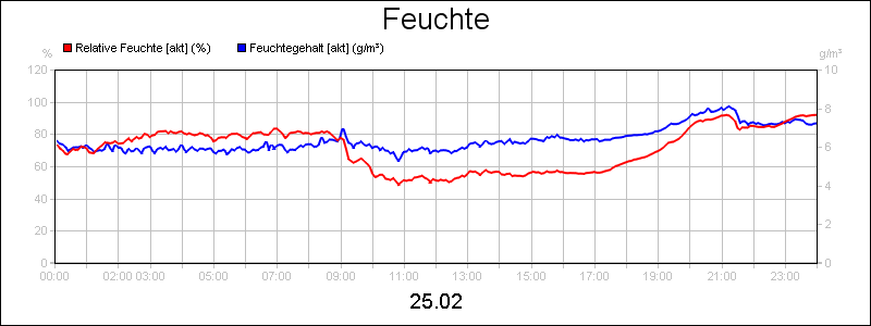 line diagram