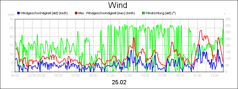 line diagram