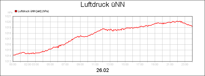 line diagram
