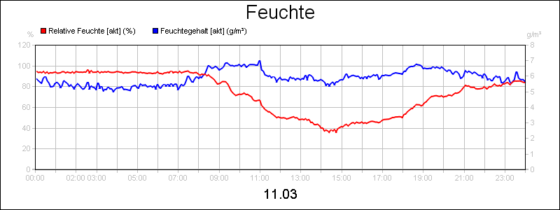 line diagram