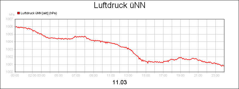 line diagram