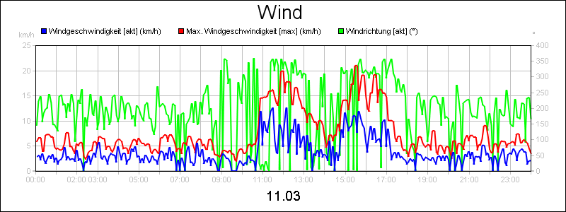 line diagram