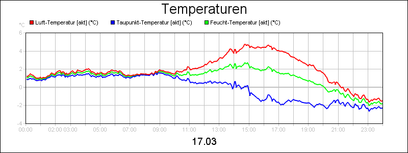 line diagram