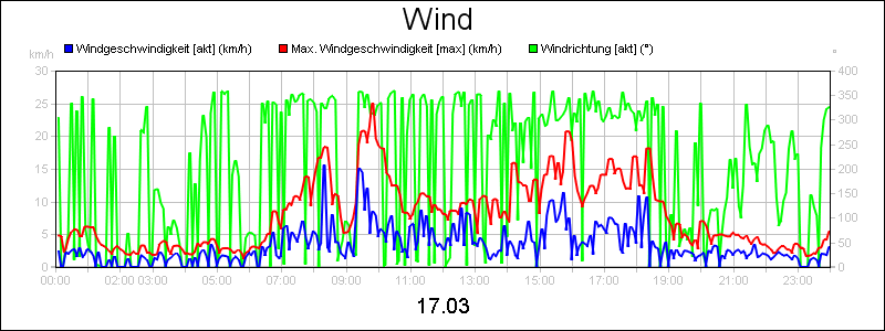 line diagram