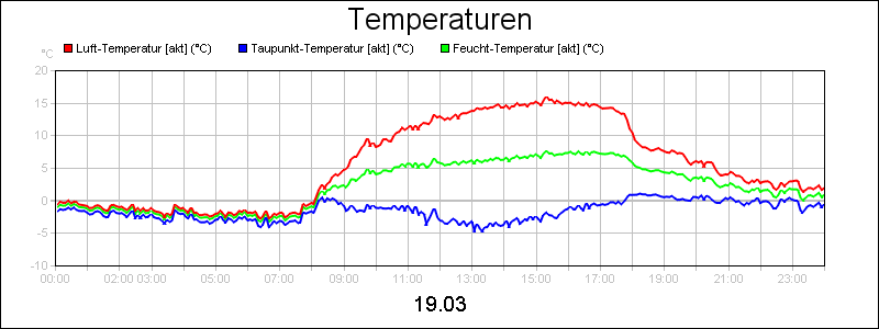 line diagram
